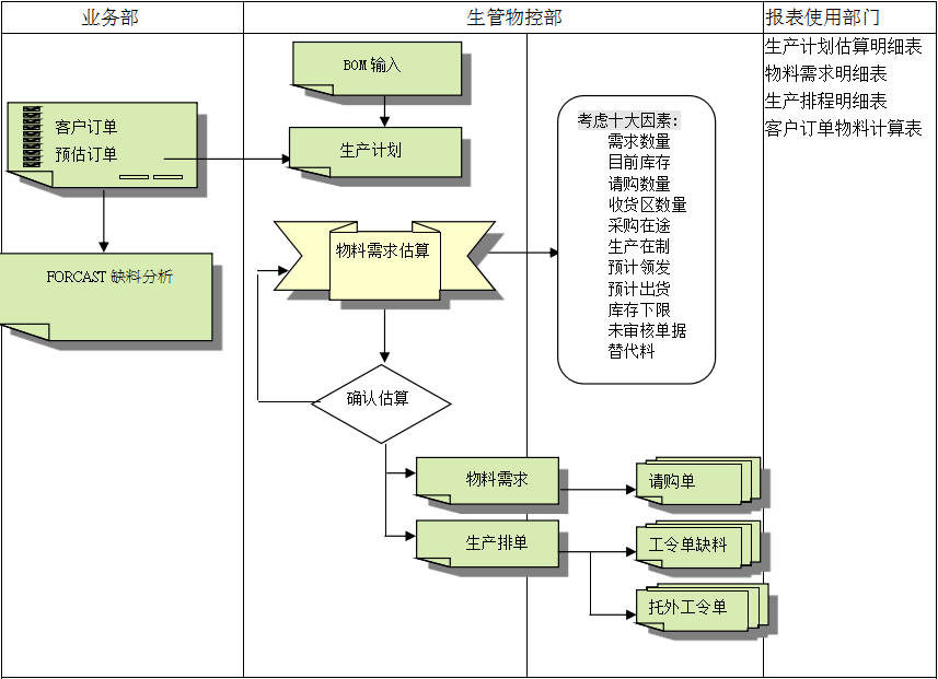 五大联赛线上官网(中国)官方网站
的三大维度管理