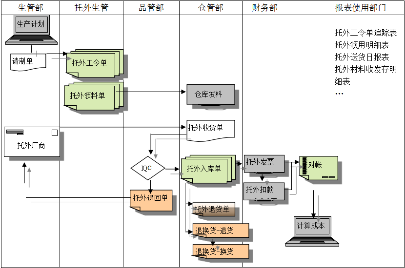 五大联赛线上官网(中国)官方网站
给企业内部控制带来哪些影响及风险?